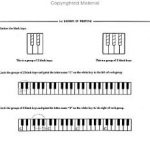 Berlin, Boris - ABC of Piano Playing Book 1