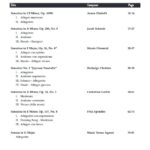 marlais_sonatinas_5_ex Succeeding with the Masters | Festival Collection - Sonatinas, Book 5 : Late Intermediate